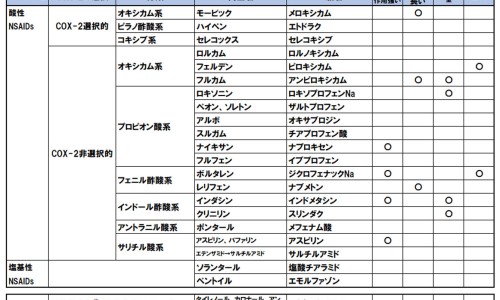 曹清华治疗腰椎盘突出、曹清华止痛胶囊对腰间盘有效吗 -曹清华对腰痛有效果吗网